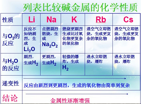 这些化学品起火时，别用水扑救